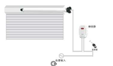 AC Tubular Motor Controller PH-J02