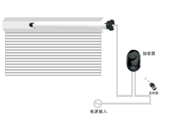 AC Tubular Motor Controller